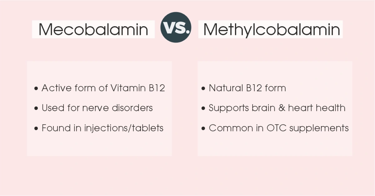 Mecobalamin vs Methylcobalamin