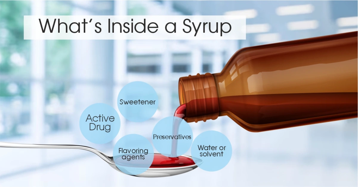 What’s Inside a Syrup