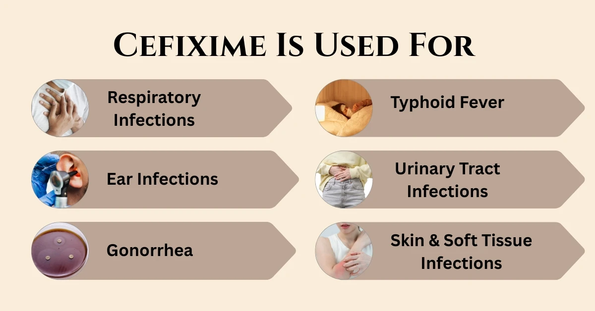 Cefixime Is Used For